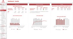 Dashboard de Marketing