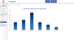 Remuneração Variável
