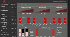 Monitoramento do Negócio